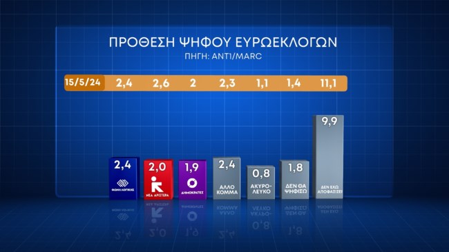 Δημοσκόπηση Marc