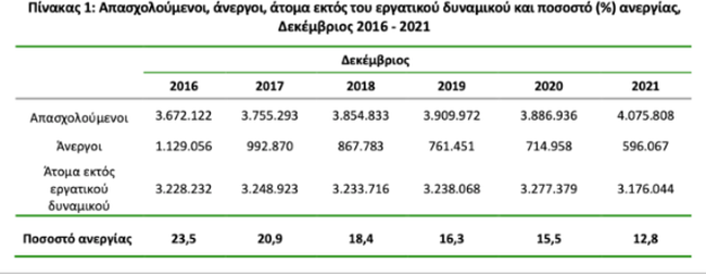 Ανεργία