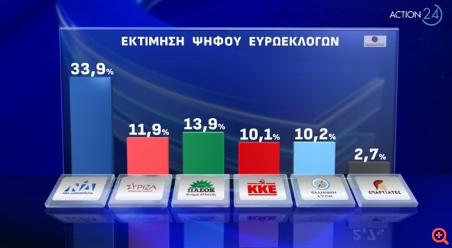 Δημοσκόπηση Opinion Poll