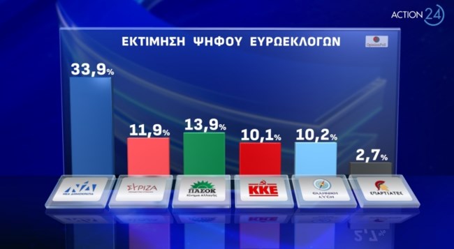 Δημοσκόπηση Opinion Poll
