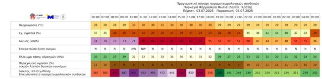 Φωτιά στην Ιεράπετρα: Ακραίες έως αργά το απόγευμα οι πυρομετεωρολογικές συνθήκες στην περιοχή [χάρτες]