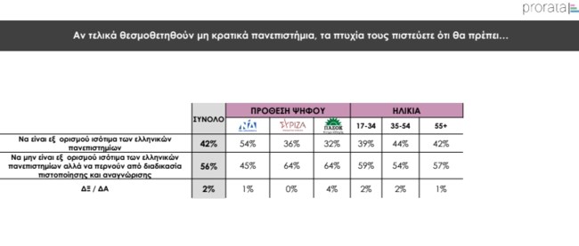 Δημοσκόπηση Prorata