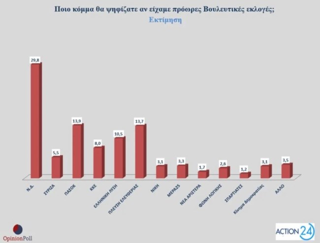 ΕΚΤΙΜΗΣΗ
