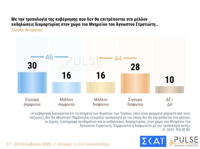 αγνωστος στρατιωτης