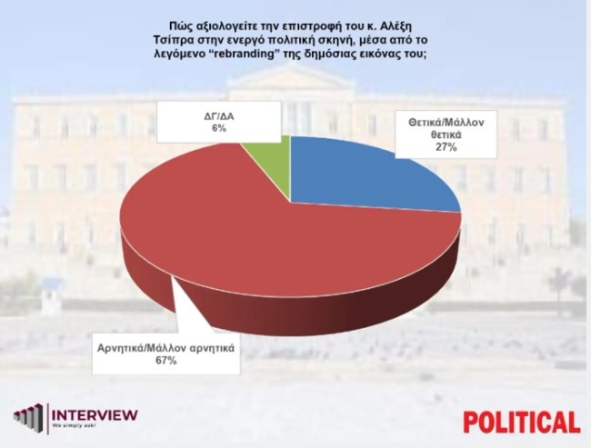 INTERVIEW ΔΗΜΟΣΚΟΠΗΣΗ
