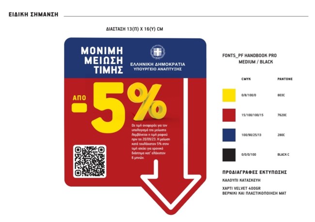 σημανση σουπερ μαρκετ