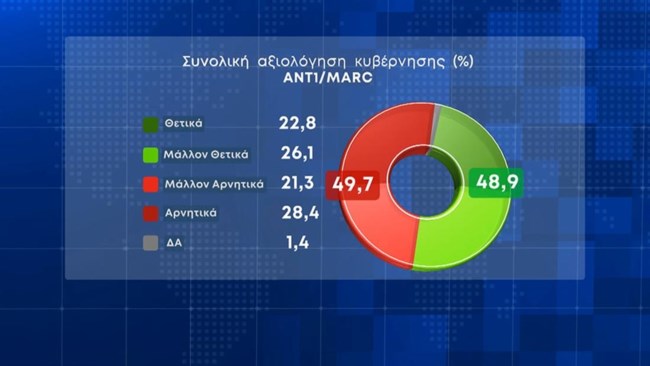 dhmoskophsh