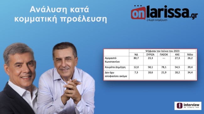 θεσσαλια