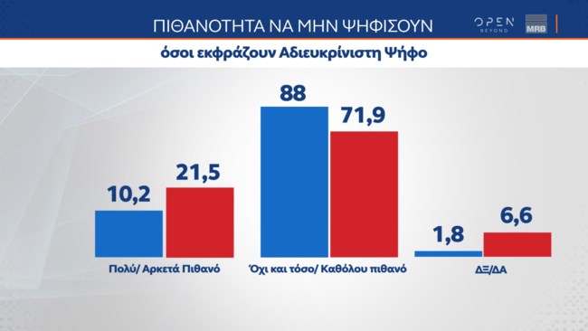 Δημοσκόπηση MRB