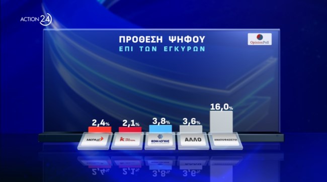 Δημοσκόπηση Opinion Poll