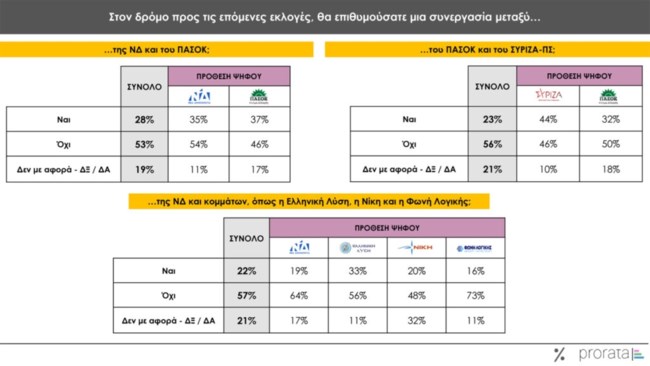 δημοσκοπηση