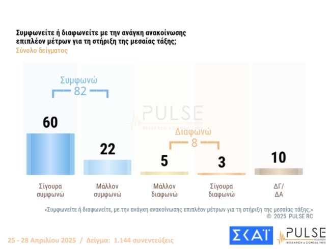 Δημοσκόπηση Pulse