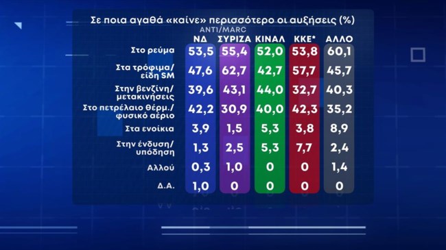 Δημοσκόπηση Marc