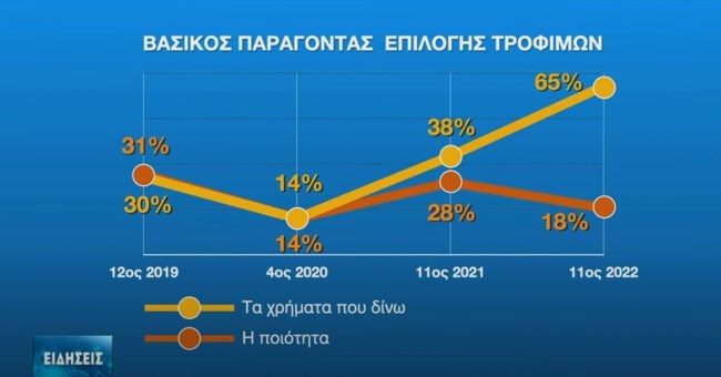 Έρευνα
