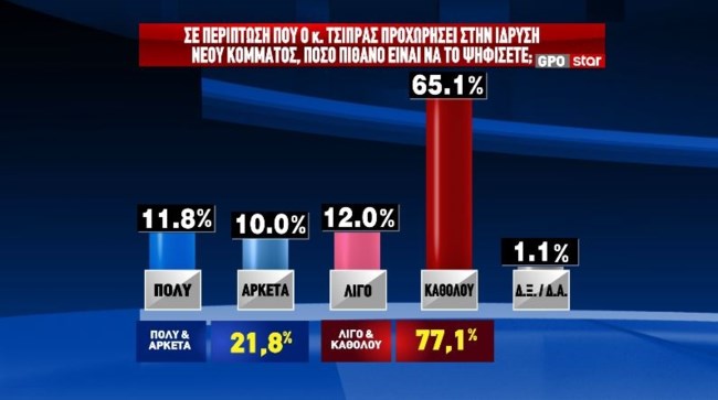 ΔΗΜΟΣΚΟΠΗΣΗ GPO 07