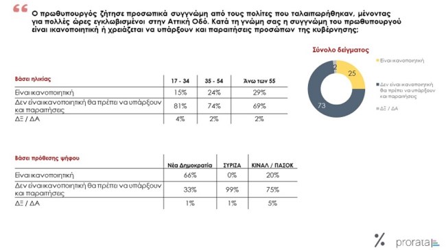 προρατα