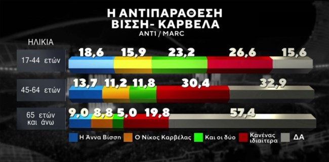 ΔΗΜΟΣΚΟΠΗΣΗ ΒΙΣΣΗ ΚΑΡΒΕΛΑΣ