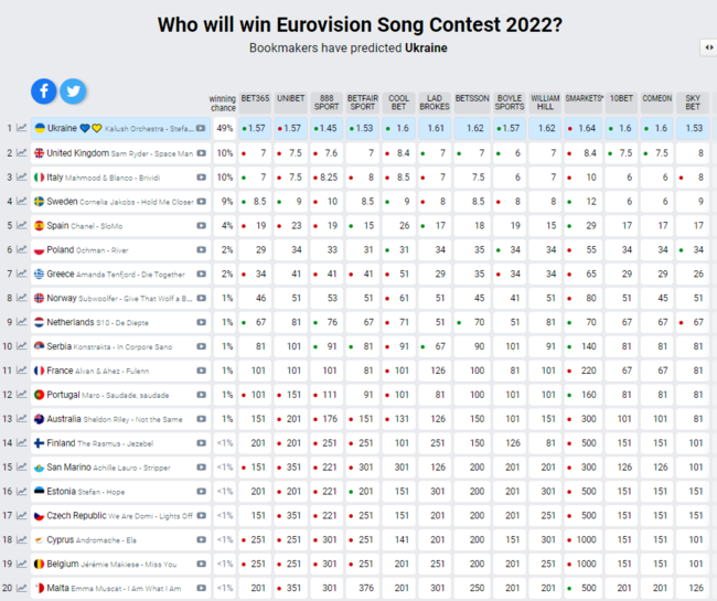 eurovision