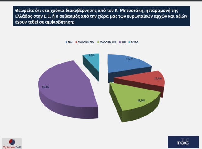 Opinion Poll