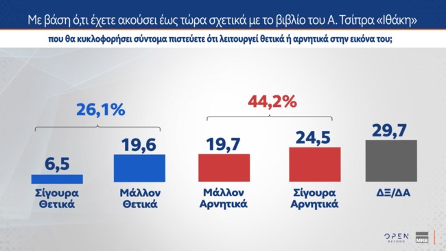 ΔΗΜΟΣΚΟΠΗΣΗ MERB 2Ο ΜΕΡΟΣ 03