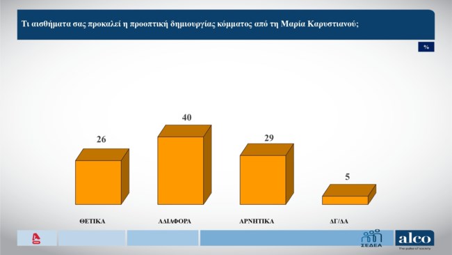 ΔΗΜΟΣΚΟΠΗΣΗ ALCO 2/2/2026