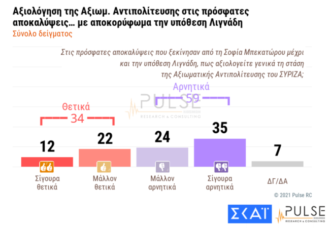 Δημοσκόπηση