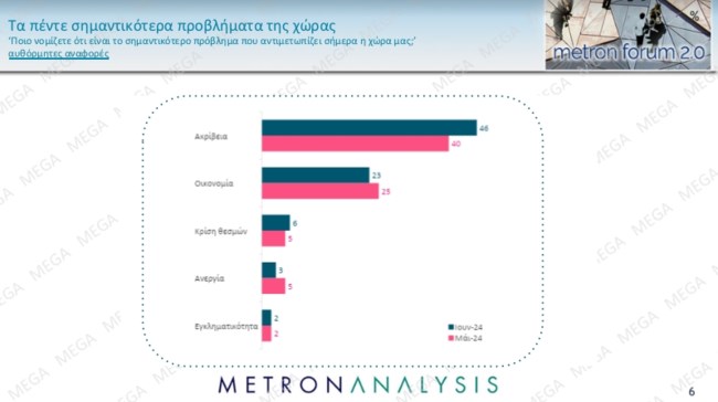 Δημοσκόπηση Metron Analysis