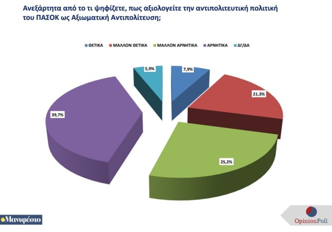 ΔΗΜΟΣΚΟΠΗΣΗ ΜΑΝΙΦΕΣΤΟ