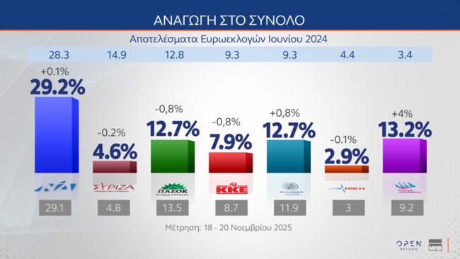 ΔΗΜΟΣΚΟΠΗΣΗ MRB