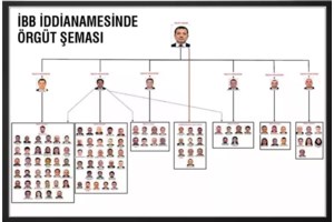 Ξεκινά στις 9 Μαρτίου η δίκη του Ιμάμογλου και άλλων 401 κατηγορουμένων - Με πόσα χρόνια φυλάκισης κινδυνεύει