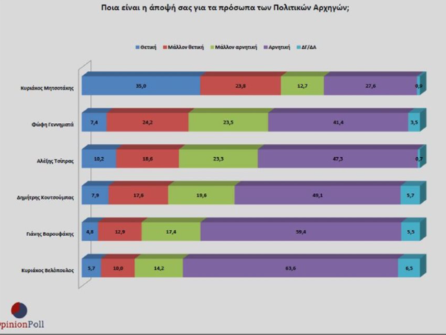 Δημοσκόπηση Opinion Poll
