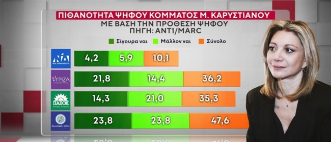 μρβ