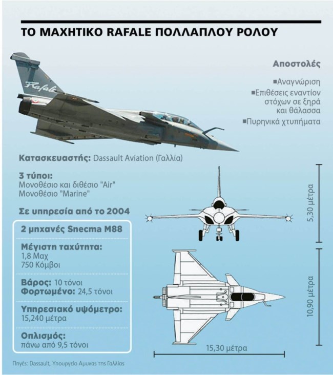 RAFALE