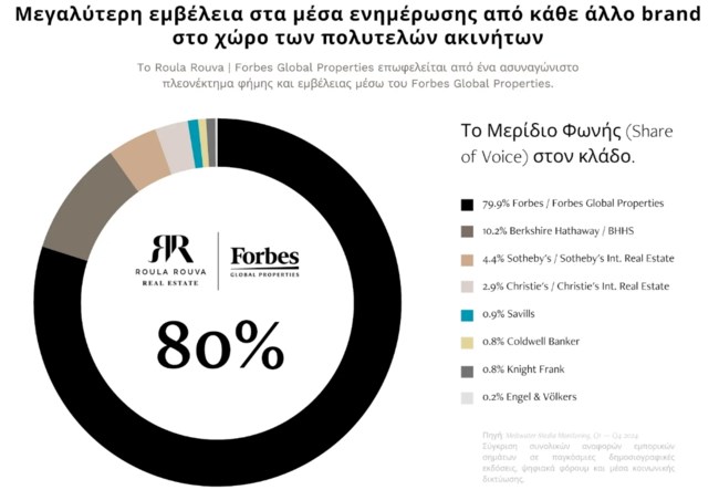 FORBES