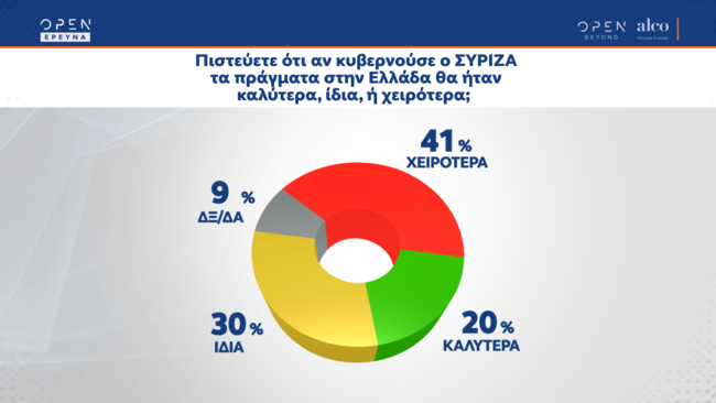 Δημοσκόπηση ALCO