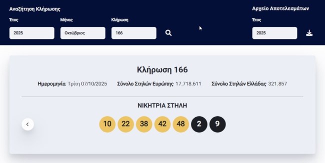 Κλήρωση Eurojackpot 7/10/2025: Οι τυχεροί αριθμοί για τα 36 εκατ. ευρώ