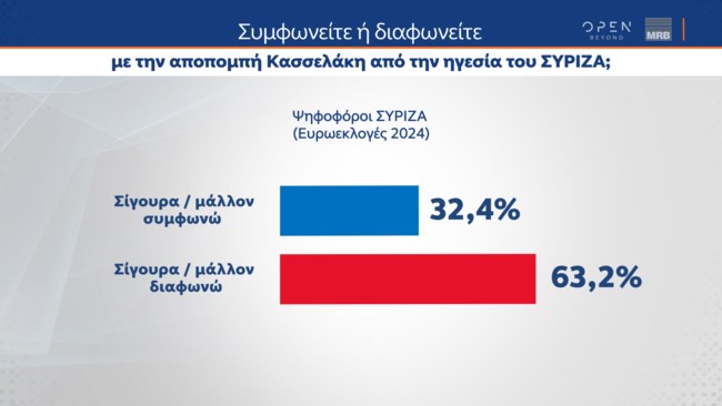 κασσελακης