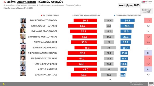 ΔΗΜΟΣΚΟΠΗΣΗ