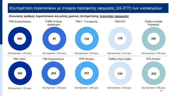 ΗΛΕΚΤΡΟΝΙΚΟ ΒΡΑΧΙΟΛΑΚΙ