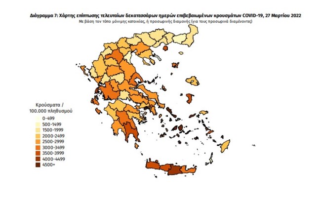 χαρτης