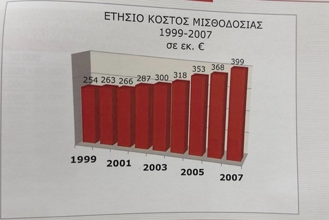 πίνακας Χατζηδάκη