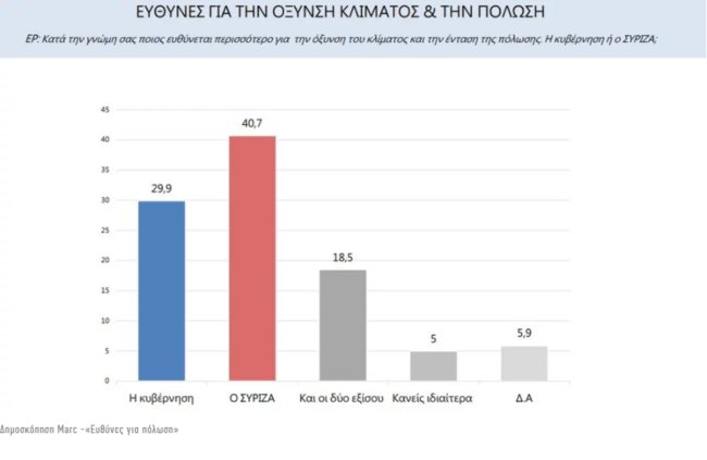 ΔΗΜΟΣΚΟΠΗΣΗ