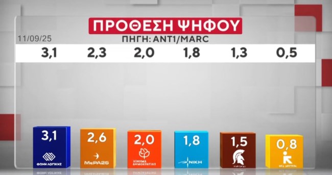 ΔΗΜΟΣΚΟΠΗΣΗ MARC