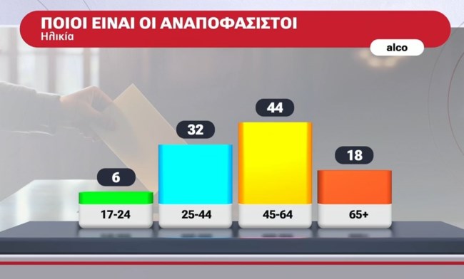 ΔΗΜΟΣΚΟΠΗΣΗ ALCO 07