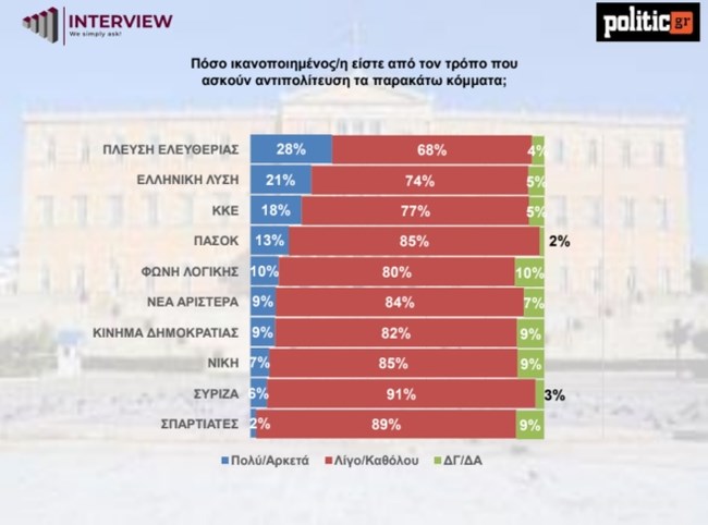 ΔΗΜΟΣΚΟΠΗΣΗ