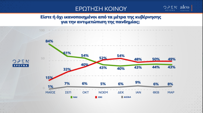 οπεν