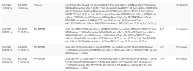 Διακοπές ρεύματος σήμερα στην Αττική - Ποιες περιοχές θα επηρεαστούν