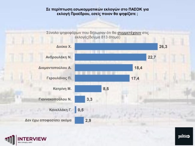 ΔΗΜΟΣΚΟΠΗΣΗ POLITIC.GR