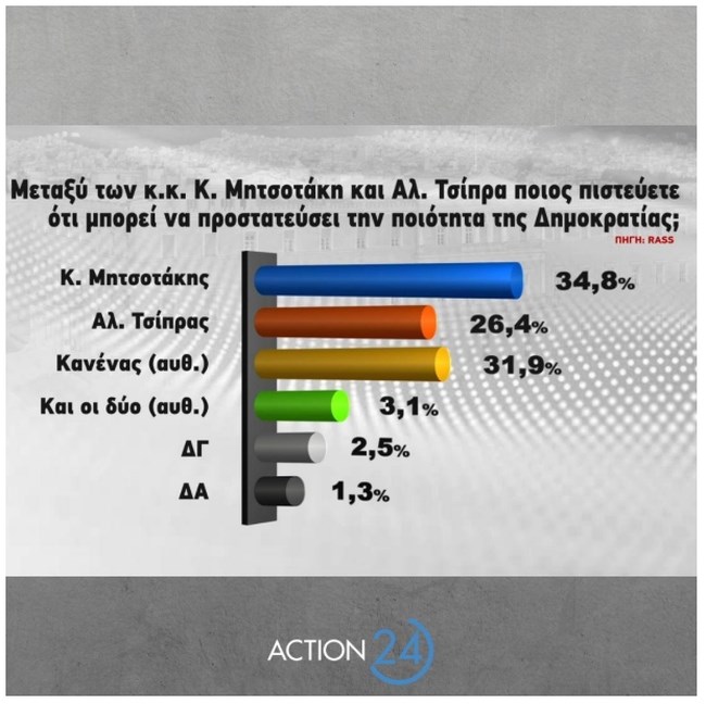 Δημοσκόπηση Rass