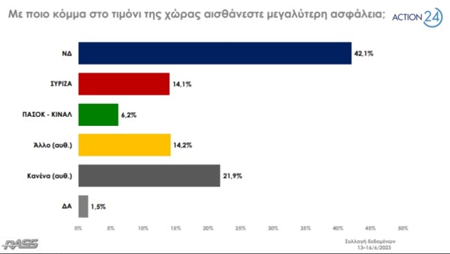Δημοσκόπηση Rass